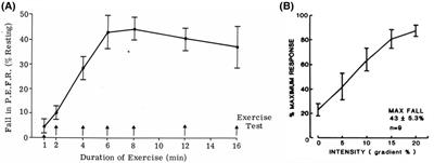 A proposal to account for the stimulus, the mechanism, and the mediators released in exercise-induced bronchoconstriction